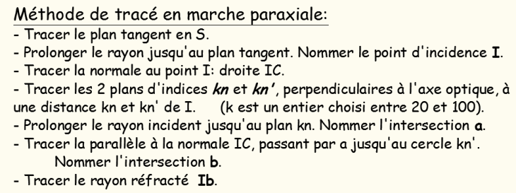 Marche paraxiale.png